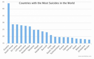 Những thông số giật mình và đau xót về văn hóa tự tử ở Nhật Bản